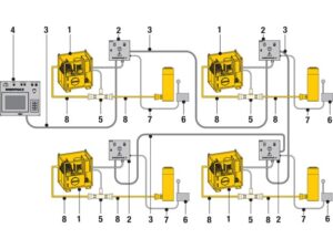 Networked SFP-Pumps in Multiple-Point Synchronous Lifting Operation